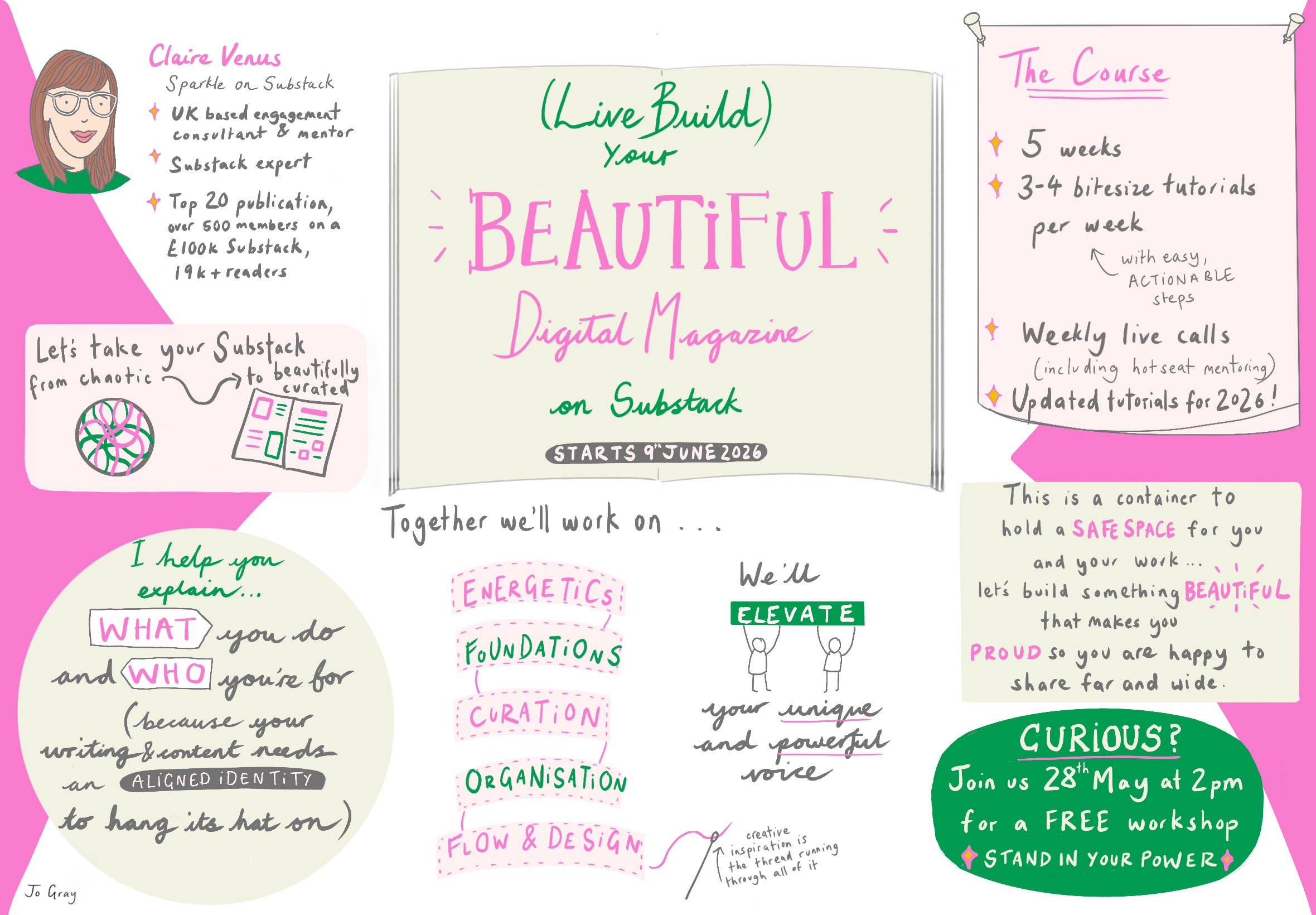 Live Build Your Beautiful Digital Magazine on Substack with Claire Venus - UK Substack strategist